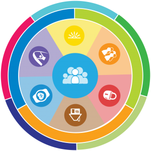 LifeCourse Framework | National Community of Practice for Supporting Families of Individuals with I/DD