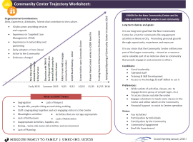 LifeCourse Showcase: Using the #Trajectory and #Supports Star to facilitate #Transformative Change
