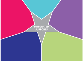 May Connecticut update: Integrating Supports through Technology & Eligibility-Specific Supports