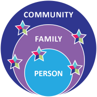 History-of-Supporting-Families_Icons3
